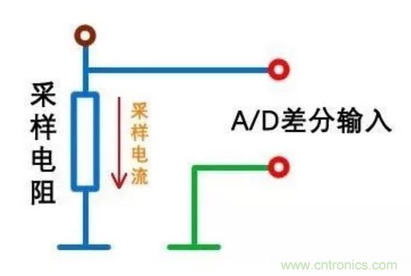 小小的取樣電阻，確實有點門道！