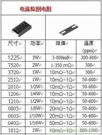 小小的取樣電阻，確實有點門道！