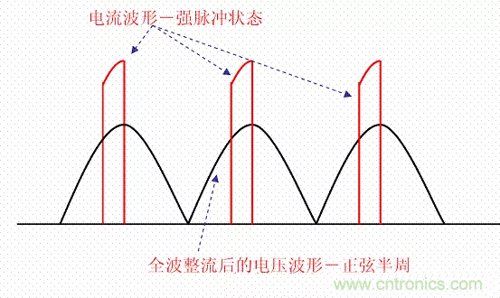 開關(guān)電源中的PFC功率因素校正理解，讀這一篇就明白啦