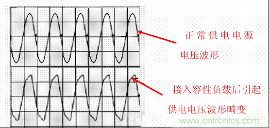 開關(guān)電源中的PFC功率因素校正理解，讀這一篇就明白啦