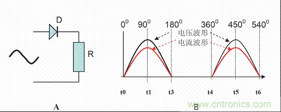 開關(guān)電源中的PFC功率因素校正理解，讀這一篇就明白啦