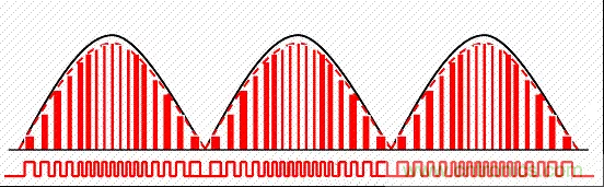 開關(guān)電源中的PFC功率因素校正理解，讀這一篇就明白啦