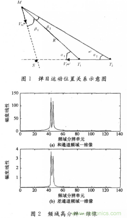 毫米波大佬分享貼，毫米波末制導雷達頻域高分辨測角