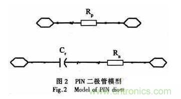 基于GaAs PIN研制寬帶大功率單片單刀雙擲開(kāi)關(guān) 基于GaAs PIN研制寬帶大功率單片單刀雙擲開(kāi)關(guān)