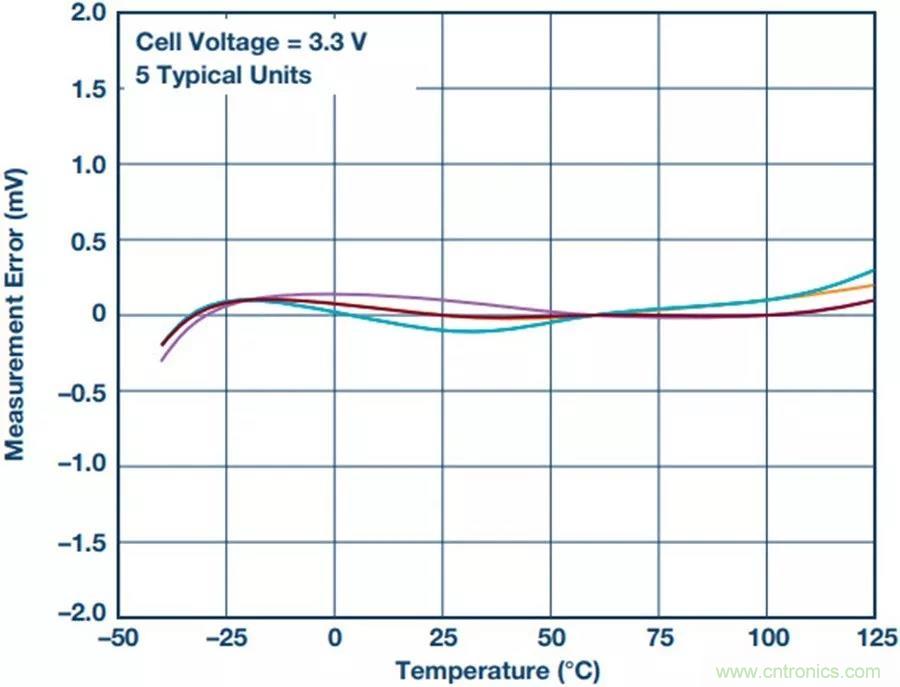 如何做到鋰離子電池性能MAX？