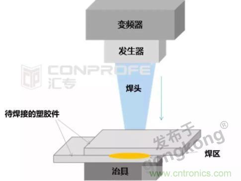 繼超聲焊接技術(shù)助力口罩生產(chǎn)過后，匯專捐款100萬，硬核戰(zhàn)“疫”