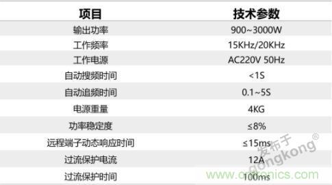 繼超聲焊接技術(shù)助力口罩生產(chǎn)過后，匯專捐款100萬，硬核戰(zhàn)“疫”