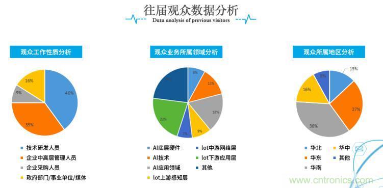 疫情變革線上模式，2020物聯(lián)網(wǎng)在線展震撼來襲！