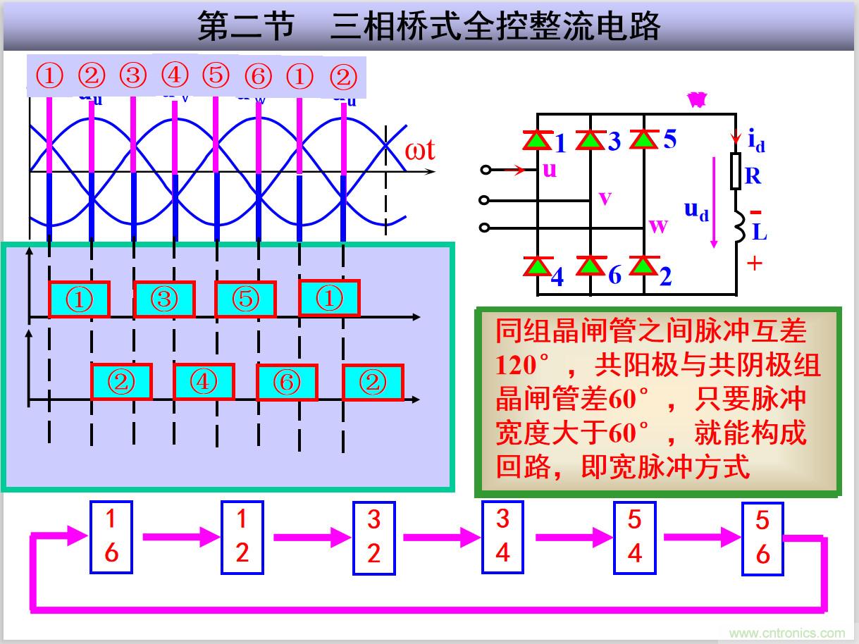 圖文講解三相整流電路的原理及計算，工程師們表示秒懂！