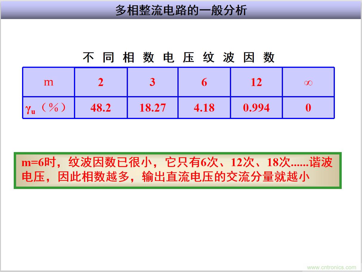 圖文講解三相整流電路的原理及計算，工程師們表示秒懂！