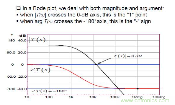 開關(guān)電源控制環(huán)路設(shè)計，新手必看！
