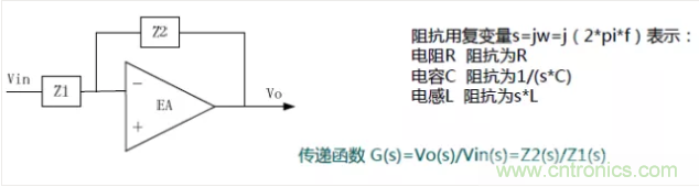 開關(guān)電源控制環(huán)路設(shè)計，新手必看！