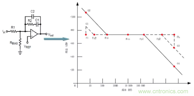 開關(guān)電源控制環(huán)路設(shè)計，新手必看！