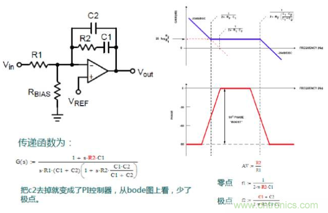 開關(guān)電源控制環(huán)路設(shè)計，新手必看！