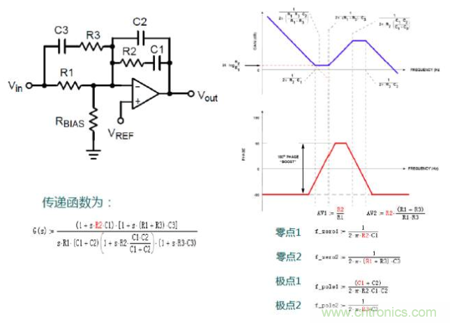 開關(guān)電源控制環(huán)路設(shè)計，新手必看！
