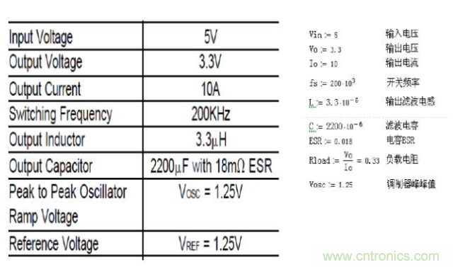 開關(guān)電源控制環(huán)路設(shè)計，新手必看！