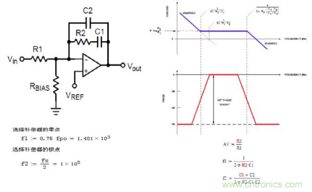 開關(guān)電源控制環(huán)路設(shè)計，新手必看！