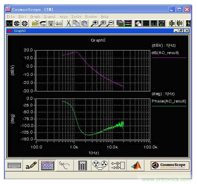 開關(guān)電源控制環(huán)路設(shè)計，新手必看！