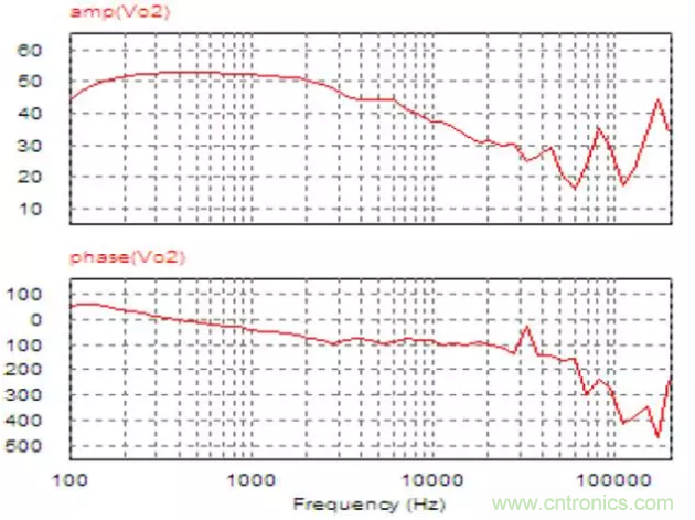 開關(guān)電源控制環(huán)路設(shè)計，新手必看！