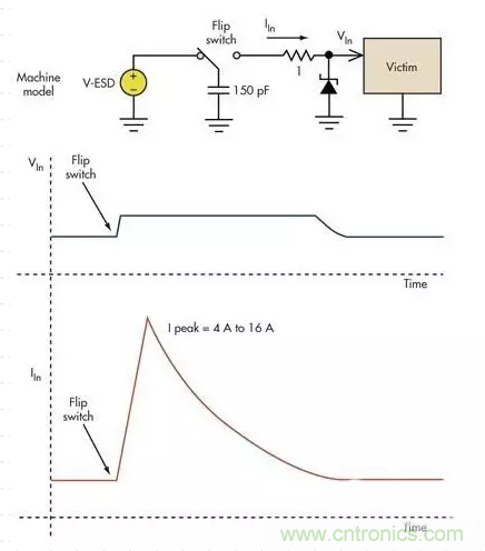電路設(shè)計中如何防止靜電放電？
