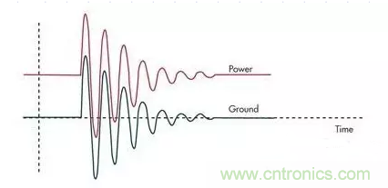 電路設(shè)計中如何防止靜電放電？