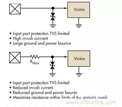 電路設(shè)計中如何防止靜電放電？