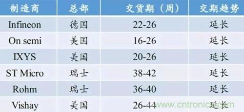 一文秒懂功率器件，從小白變大神的進階之路