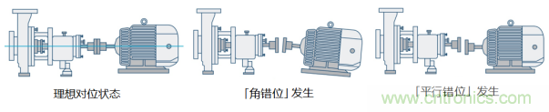 工業(yè)設(shè)備振動傳感器，為什么總選不準(zhǔn)？看了本文才知道~