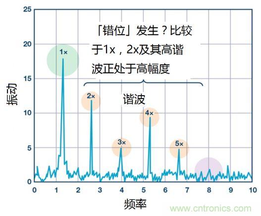 工業(yè)設(shè)備振動傳感器，為什么總選不準(zhǔn)？看了本文才知道~