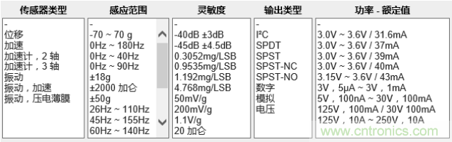 工業(yè)設(shè)備振動傳感器，為什么總選不準(zhǔn)？看了本文才知道~