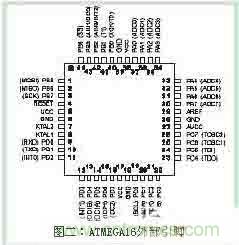 功率因數(shù)補(bǔ)償控制器如何設(shè)計(jì)？