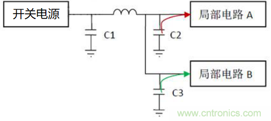 如何運(yùn)用電源設(shè)計(jì)中的去耦電容？