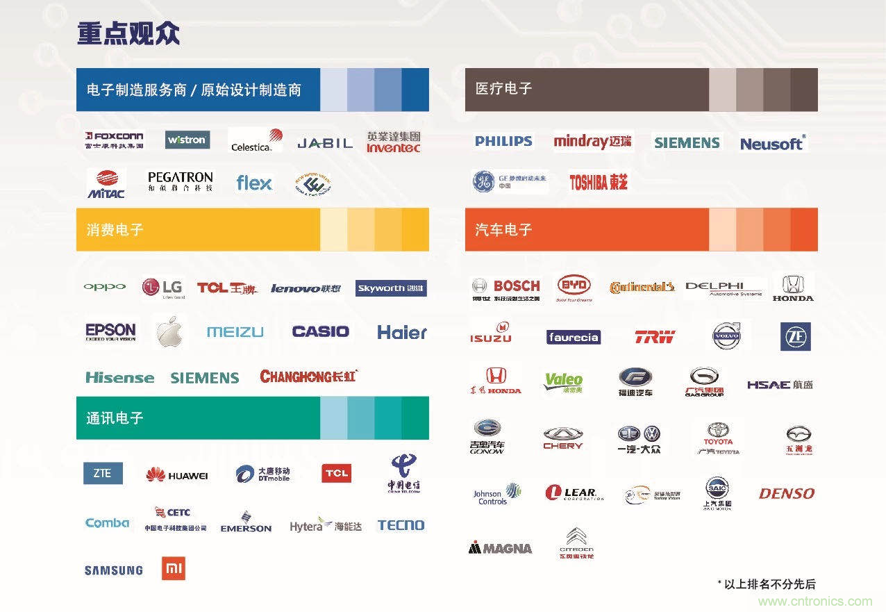 30年風(fēng)云錄，NEPCON CHINA 2020重新出發(fā)
