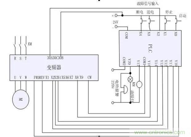 PLC是如何檢測到電動機故障？需要注意哪些問題？