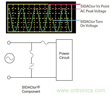 如何提高交流電源線保護(hù)的性能？