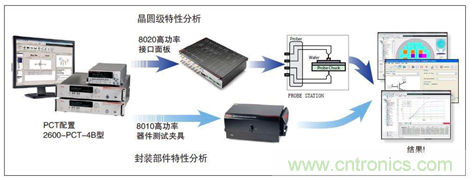 致工程師系列之二:功率器件的標(biāo)定及選擇 致工程師系列之二:功率器件的標(biāo)定及選擇