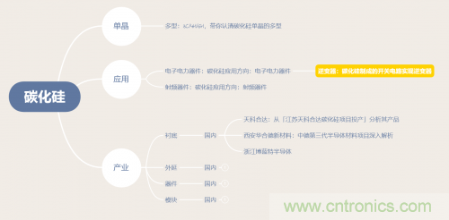 碳化硅器件如何組成逆變器？