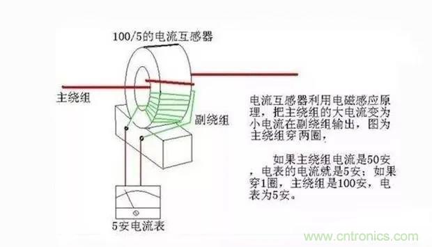 為什么電流互感器二次側(cè)不允許短路，也不允許開(kāi)路？