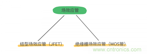 MOS管和IGBT管到底區(qū)別在哪？該如何選擇？