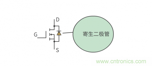 MOS管和IGBT管到底區(qū)別在哪？該如何選擇？