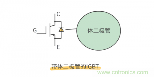 MOS管和IGBT管到底區(qū)別在哪？該如何選擇？