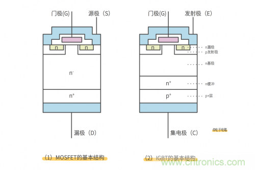 MOS管和IGBT管到底區(qū)別在哪？該如何選擇？