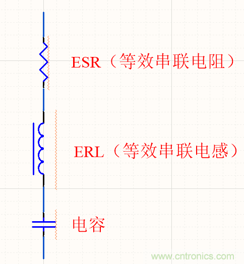 濾波電容該如何選，選多大容值？