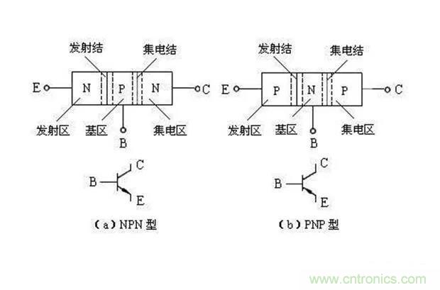 如何用萬用表區(qū)分PNP傳感器和NPN型傳感器？