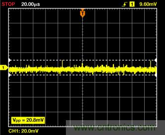 ADuC7026提供可編程電壓，用于評估多電源系統(tǒng)