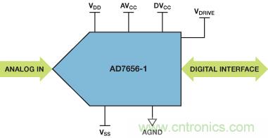 ADuC7026提供可編程電壓，用于評估多電源系統(tǒng)