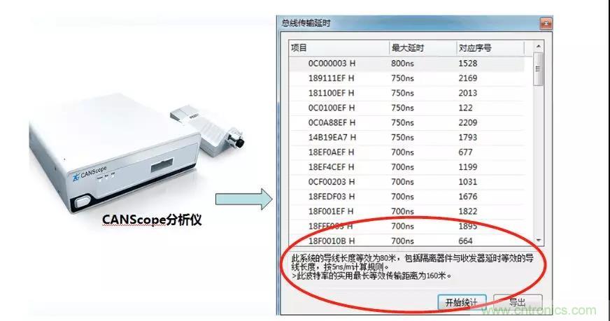 【經(jīng)驗(yàn)分享】如何快速解決CAN/CAN FD通訊延遲困擾？