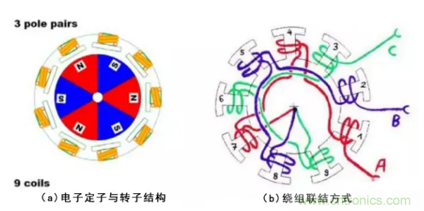 最全講解——無刷電機(jī)工作及控制原理 最全講解——無刷電機(jī)工作及控制原理
