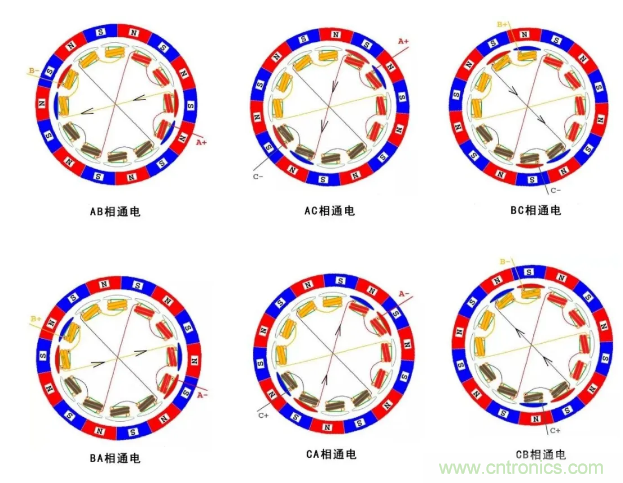 最全講解——無刷電機(jī)工作及控制原理 最全講解——無刷電機(jī)工作及控制原理