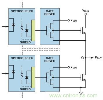 如何實現(xiàn)IGBT/MOSFET隔離柵極驅(qū)動電路？